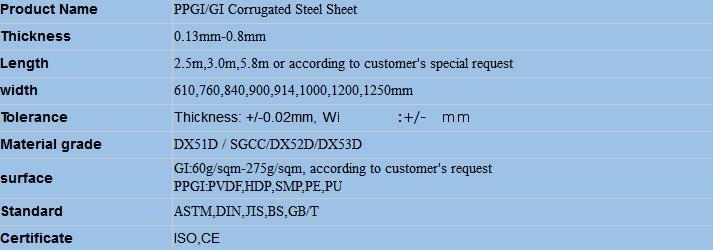 Pre-painted galvanized steel sheet