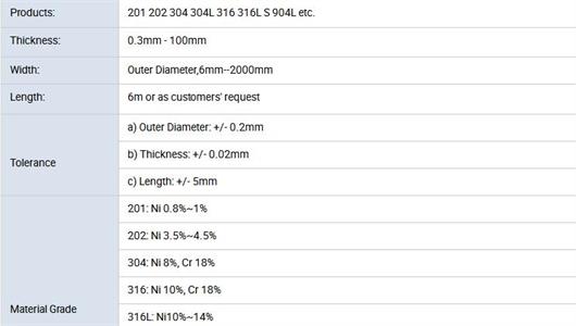 Thick Wall Stainless Steel Pipe